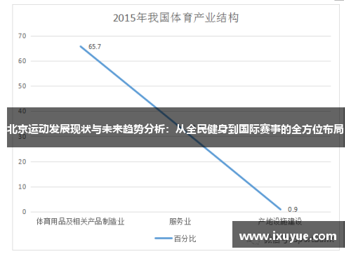 北京运动发展现状与未来趋势分析：从全民健身到国际赛事的全方位布局