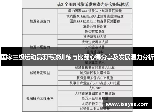 国家三级运动员羽毛球训练与比赛心得分享及发展潜力分析