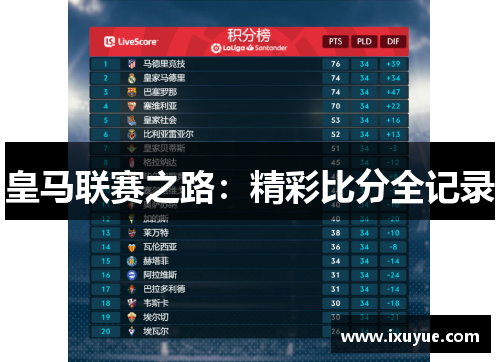 皇马联赛之路：精彩比分全记录