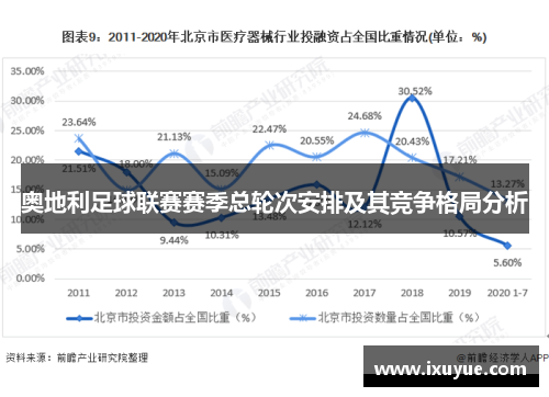 奥地利足球联赛赛季总轮次安排及其竞争格局分析