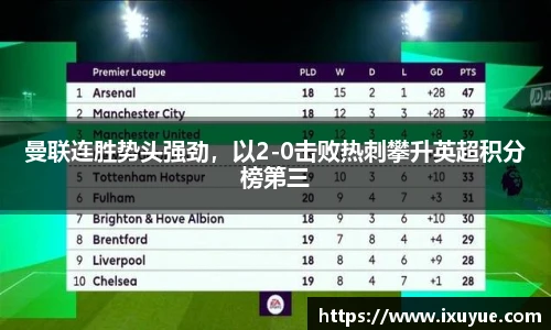 曼联连胜势头强劲，以2-0击败热刺攀升英超积分榜第三
