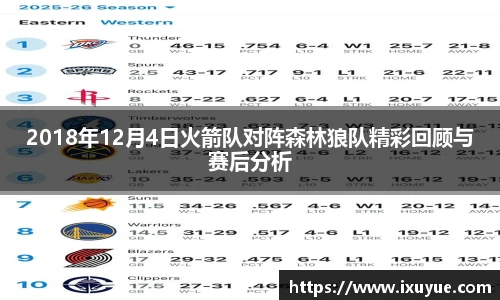 2018年12月4日火箭队对阵森林狼队精彩回顾与赛后分析